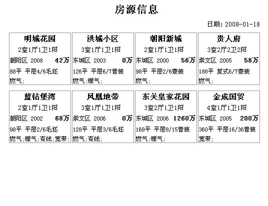 商品房業(yè)務(wù)